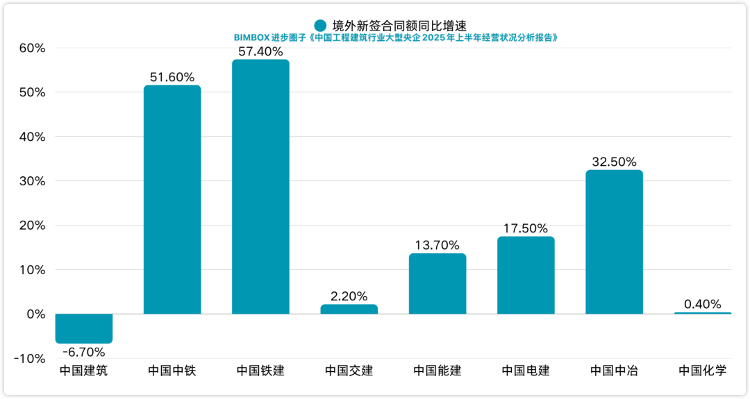 BIM出海：补齐这4项海外项目能力，帮你成为国际型人才！