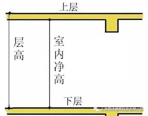 BIM三级设备：净高分析的五种方法