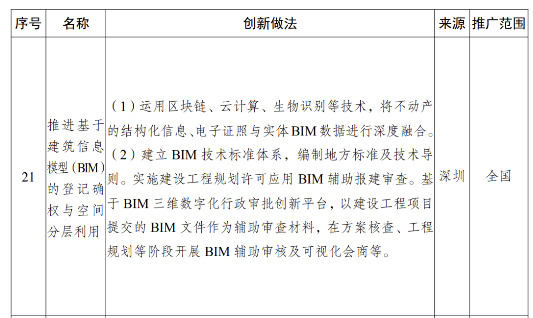 国家发改委 | 深圳BIM创新举措和经验做法全国推广：推进基于BIM的登记确权与空间分层利用！