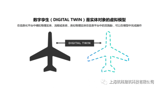 面向数字孪生的实景建模技术演进与应用前景探讨