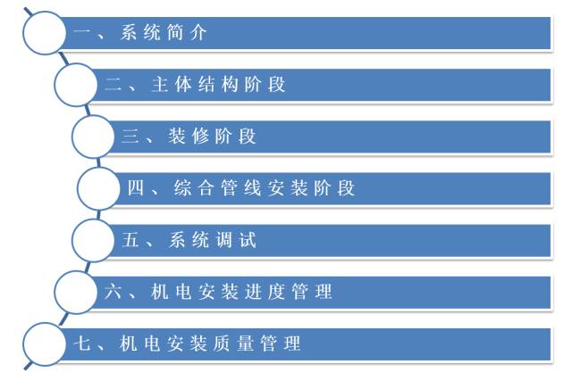 BIM学院 | BIM建筑机电工程如何工序穿插