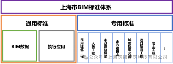 助力BIM技术持续深化应用，上海再发新标准！