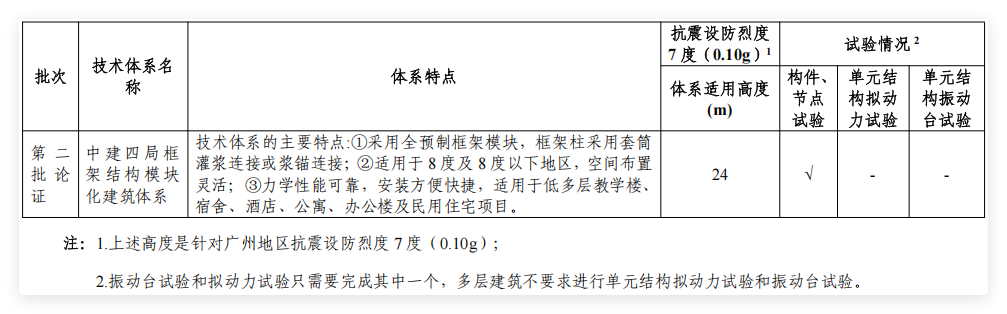广州市模块化建筑技术体系系列——中建四局框架结构模块化建筑技术体系