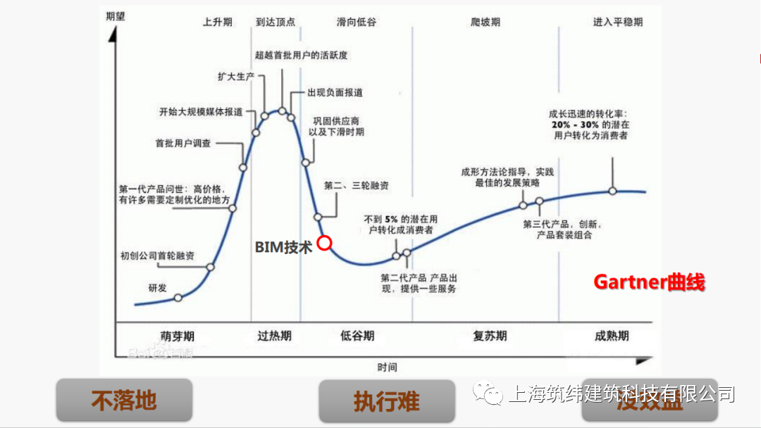 AI技术涌现的2023年，BIM+AI新设计有哪些新落地？