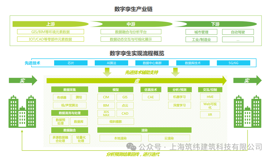 数字孪生的城市典型应用场景有哪些？